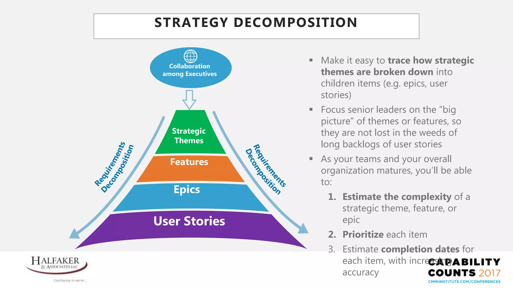 Place YOUR LOGO here
User Stories
Epics
Features
Strategic
Themes
Collaboration
among Executives
STRATEGY DECOMPOSITION
 Make it easy to trace how strategic
themes are broken down into
children items (e.g. epics, user
stories)
 Focus senior leaders on the “big
picture” of themes or features, so
they are not lost in the weeds of
long backlogs of user stories
 As your teams and your overall
organization matures, you’ll be able
to:
1. Estimate the complexity of a
strategic theme, feature, or
epic
2. Prioritize each item
3. Estimate completion dates for
each item, with increasing
accuracy
 