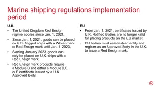 Marine shipping regulations implementation
period
U.K.
• The United Kingdom Red Ensign
regime applies since Jan. 1, 2021.
...