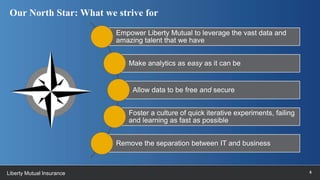 5Liberty Mutual Insurance
Empower Liberty Mutual to leverage the vast data and
amazing talent that we have
Make analytics ...