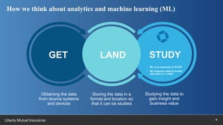 8Liberty Mutual Insurance
How we think about analytics and machine learning (ML)
Obtaining the data
from source systems
an...