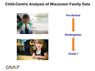 Child-Centric Analysis of Wisconsin Family Data

                                 Pre-School




                                 Kindergarten




                                   Grade 1
 