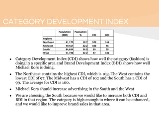 CATEGORY DEVELOPMENT INDEX
● Category Development Index (CDI) shows how well the category (fashion) is
doing in a specific area and Brand Development Index (BDI) shows how well
Michael Kors is doing.
● The Northeast contains the highest CDI, which is 103. The West contains the
lowest CDI of 97. The Midwest has a CDI of 102 and the South has a CDI of
99. The average for CDI is 100.
● Michael Kors should increase advertising in the South and the West.
● We are choosing the South because we would like to increase both CDI and
BDI in that region. The category is high enough to where it can be enhanced,
and we would like to improve brand sales in that area.
Population
(000)
Popluation
% CDI BDI
Regions
Northeast 41,170 18.7 103 166
Midwest 49,417 22.2 102 96
South 84,694 36.9 99 70
West 51,728 22.2 97 101
 