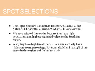 SPOT SELECTIONS
● The Top 8 cities are 1. Miami, 2. Houston, 3. Dallas, 4. San
Antonio, 5. Charlotte, 6. Austin, 7. Atlanta, 8. Jacksonville.
● We have selected these cities because they have high
populations and highest estimated value for the Southern
region.
● Also, they have high female populations and each city has a
high store count percentage. For example, Miami has 13% of the
stores in this region and Dallas has 11.1%.
 