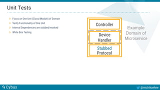 @michikuehne
Unit Tests
Controller
Industrial
Protocol
Device
Handler
  Focus on One Unit (Class/Module) of Domain
Verify ...