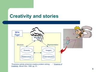 Creativity and stories Structure Diversity Relationships Imagery Externalization Representation Purpose “ Purposive activi...