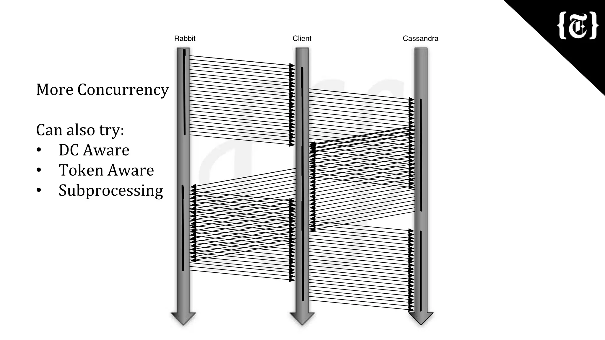 More Concurrency
Can also try:
• DC Aware
• Token Aware
• Subprocessing
 