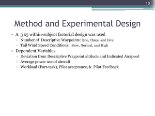 Method and Experimental Design
• A 3 x3 within-subject factorial design was used
▫ Number of Descriptive Waypoints: One, Three, and Five
▫ Tail Wind Speed Conditions: Slow, Normal, and High
• Dependent Variables
▫ Deviation from Descriptive Waypoint altitude and Indicated Airspeed
▫ Average power use of aircraft
▫ Workload (Part-task), Pilot acceptance, & Pilot Feedback
10
 