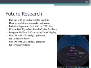 • Full sim with all tools available to pilots
• Have a co pilot or a researcher act as one
• Include a Jeppesen chart with the DW chart
• Update DW flight chart based off pilot feedback
• Integrate DW into CSD or vertical NAV display
• Use DW with CSD and 3D guidance
for traffic avoidance
• Use DW with CSD and 3D guidance
for terrain avoidance
22
Future Research
 