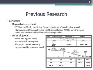 Previous Research
• Structure
▫ Reynolds et. al. (2005)
 ATC have difficulty predicting future trajectories of decelerating aircraft
 Standardizing CDA deceleration profiles would allow ATC to use structured
based abstractions and maintain aircraft separation
▫ Ho et. al. (2006)
 Pilots had highest speed
accuracy with three gates
 Having too few or too many
targets could increase workload
4
 