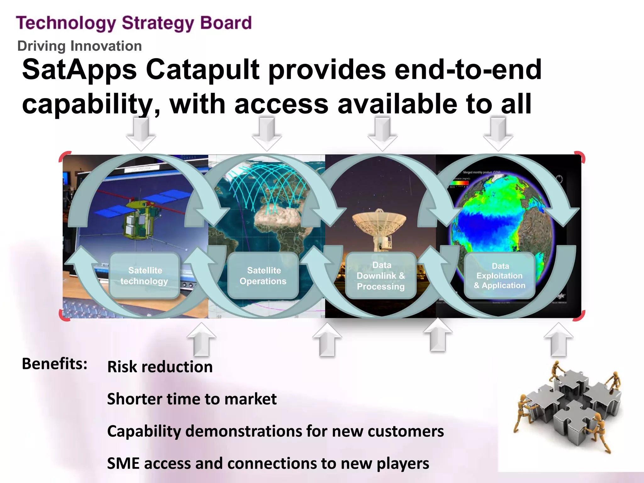 Driving Innovation
SatApps Catapult provides end-to-end
capability, with access available to all




                                              Data            Data
                Satellite     Satellite
                                           Downlink &     Exploitation
              technology     Operations                   & Application
                                           Processing




Benefits:   Risk reduction
            Shorter time to market
            Capability demonstrations for new customers
            SME access and connections to new players
 