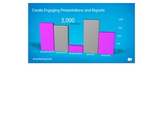 Create Engaging Presentations and Reports

                                                  2,000
                                                      mentions
                                                                                                          2000



                                                                                                         1500



                                                                                                         1000


                                                                                                     500



                            #DigitalHealthCES #PandoraCES                                            0
                                                            #lookforlogitech   #android   #samsung
             #marketingcloud
Thursday, February 28, 13
 