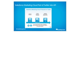 Salesforce Marketing Cloud Part of Twitter Ads API




             #marketingcloud
Thursday, February 28, 13
 