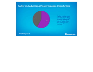 Twitter and Advertising Present Valuable Opportunities



                                                 Twitter mobile users
                               42%               are 58% more likely
                                                 to recall seeing an
                                      58%        ad on Twitter than
                                                 the average user
                                                 Source: Twitter




             #marketingcloud
Thursday, February 28, 13
 