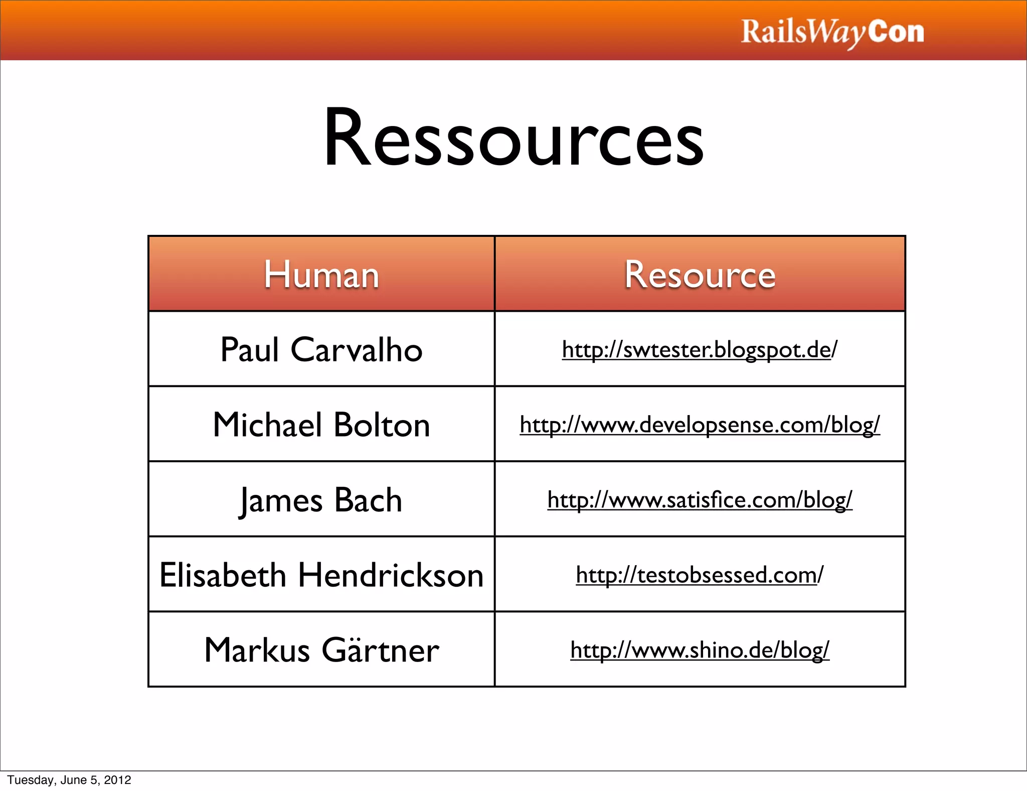 Ressources
                              Human                      Resource
                           Paul Carvalho           http://swtester.blogspot.de/


                           Michael Bolton       http://www.developsense.com/blog/


                             James Bach           http://www.satisﬁce.com/blog/


                        Elisabeth Hendrickson        http://testobsessed.com/


                          Markus Gärtner            http://www.shino.de/blog/




Tuesday, June 5, 2012
 