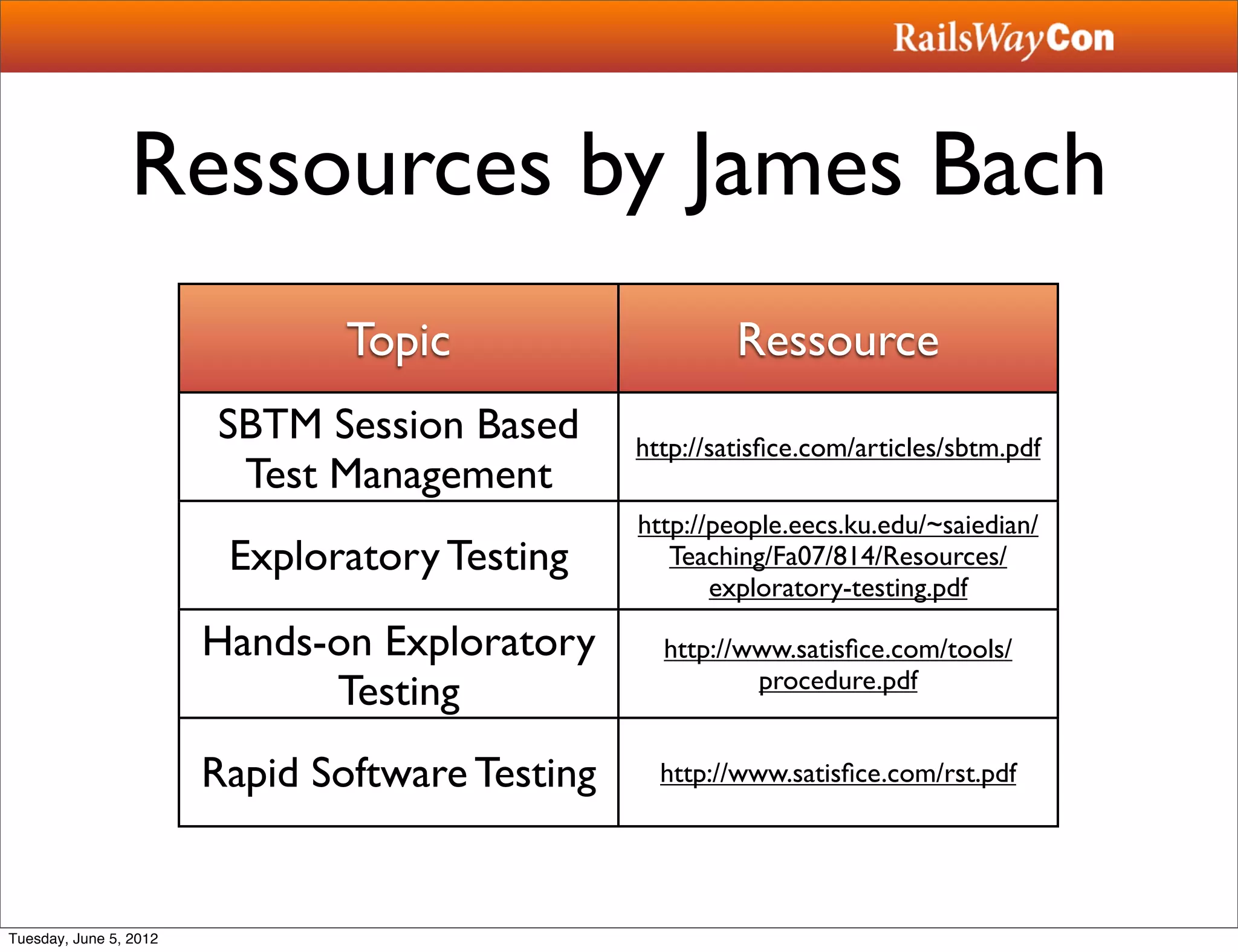 Ressources by James Bach
                                Topic                     Ressource
                        SBTM Session Based       http://satisﬁce.com/articles/sbtm.pdf
                         Test Management
                                                 http://people.eecs.ku.edu/~saiedian/
                         Exploratory Testing        Teaching/Fa07/814/Resources/
                                                        exploratory-testing.pdf

                        Hands-on Exploratory       http://www.satisﬁce.com/tools/
                                                           procedure.pdf
                              Testing
                        Rapid Software Testing     http://www.satisﬁce.com/rst.pdf




Tuesday, June 5, 2012
 