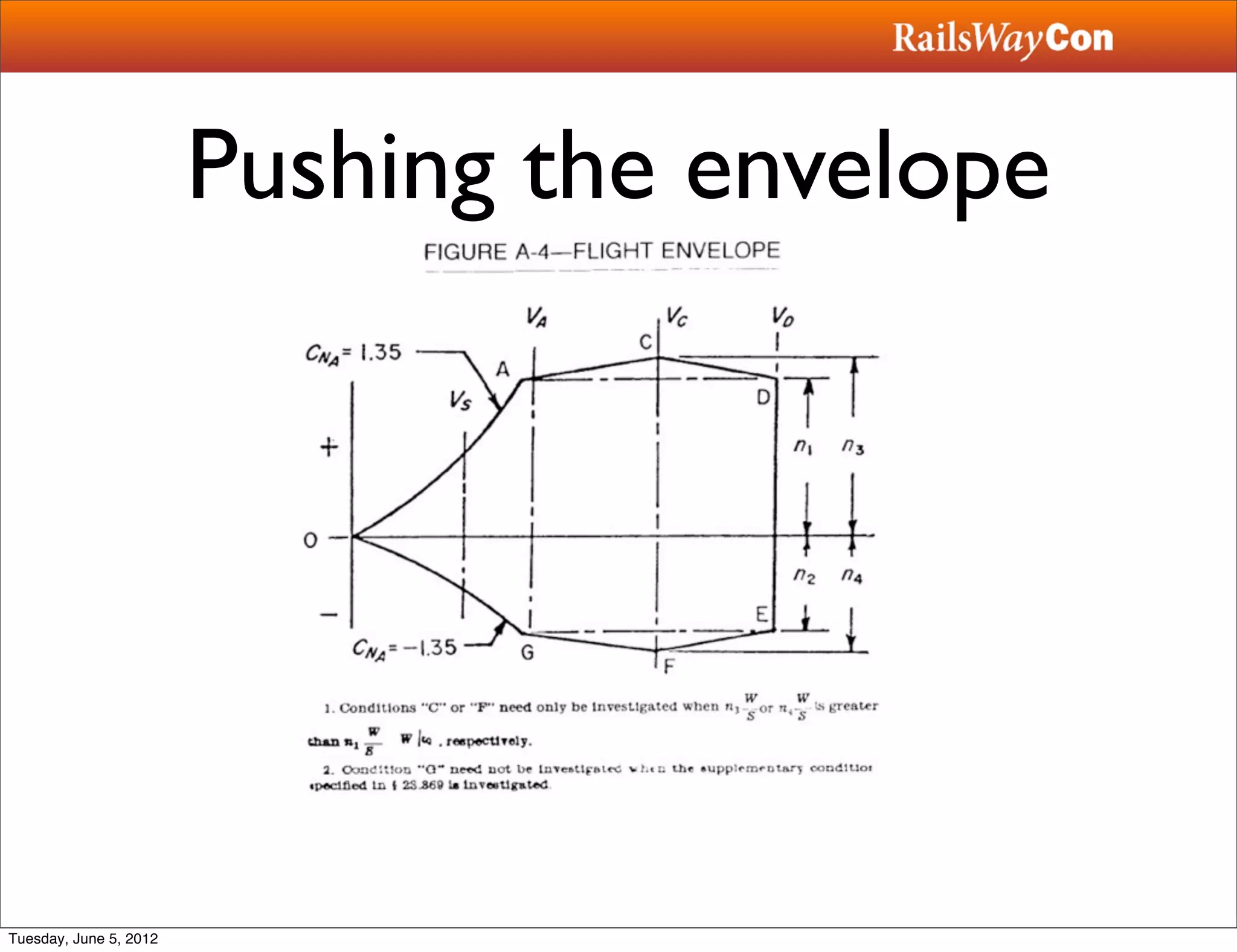Pushing the envelope




Tuesday, June 5, 2012
 