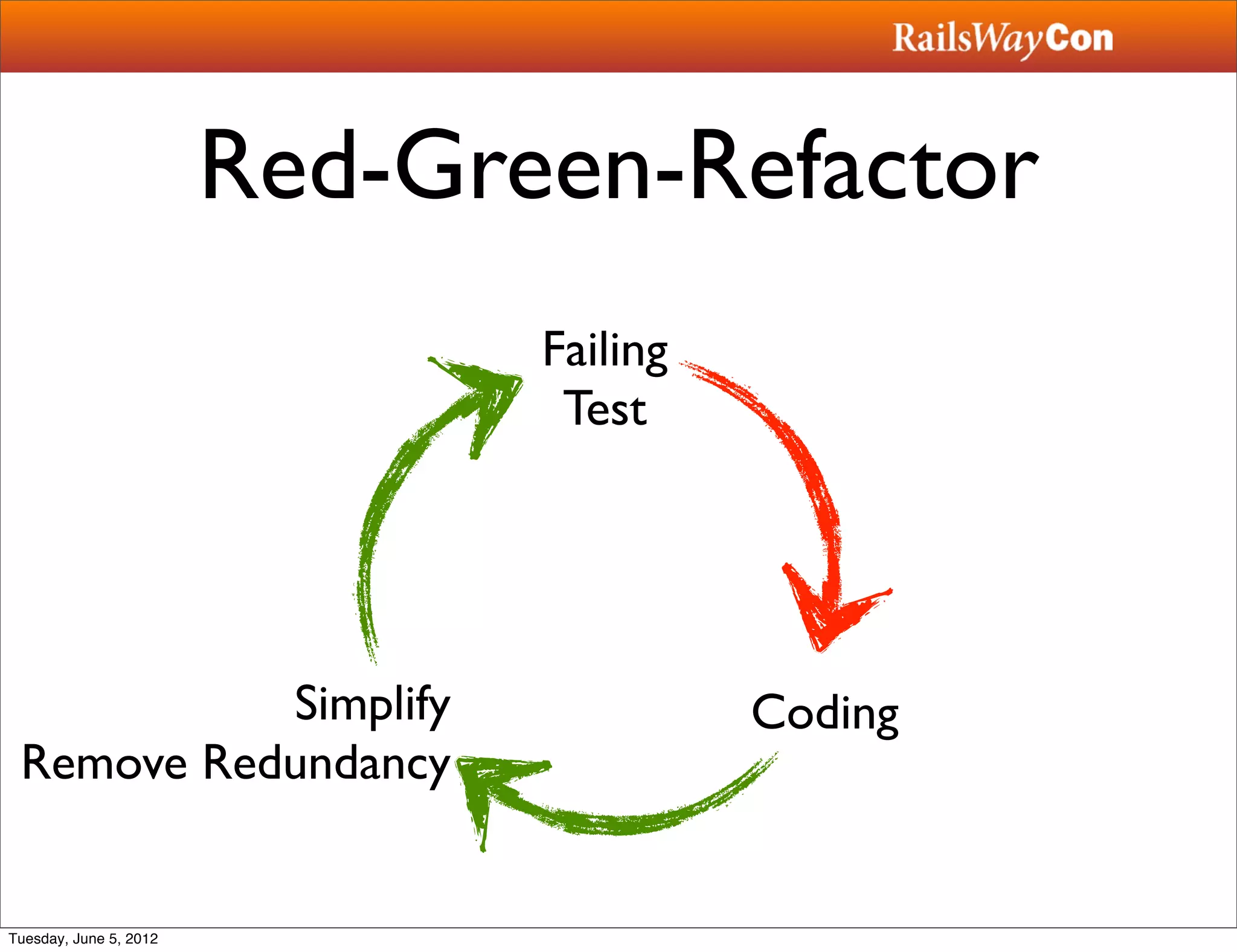 Red-Green-Refactor
                               Failing
                                Test




           Simplify                      Coding
 Remove Redundancy


Tuesday, June 5, 2012
 