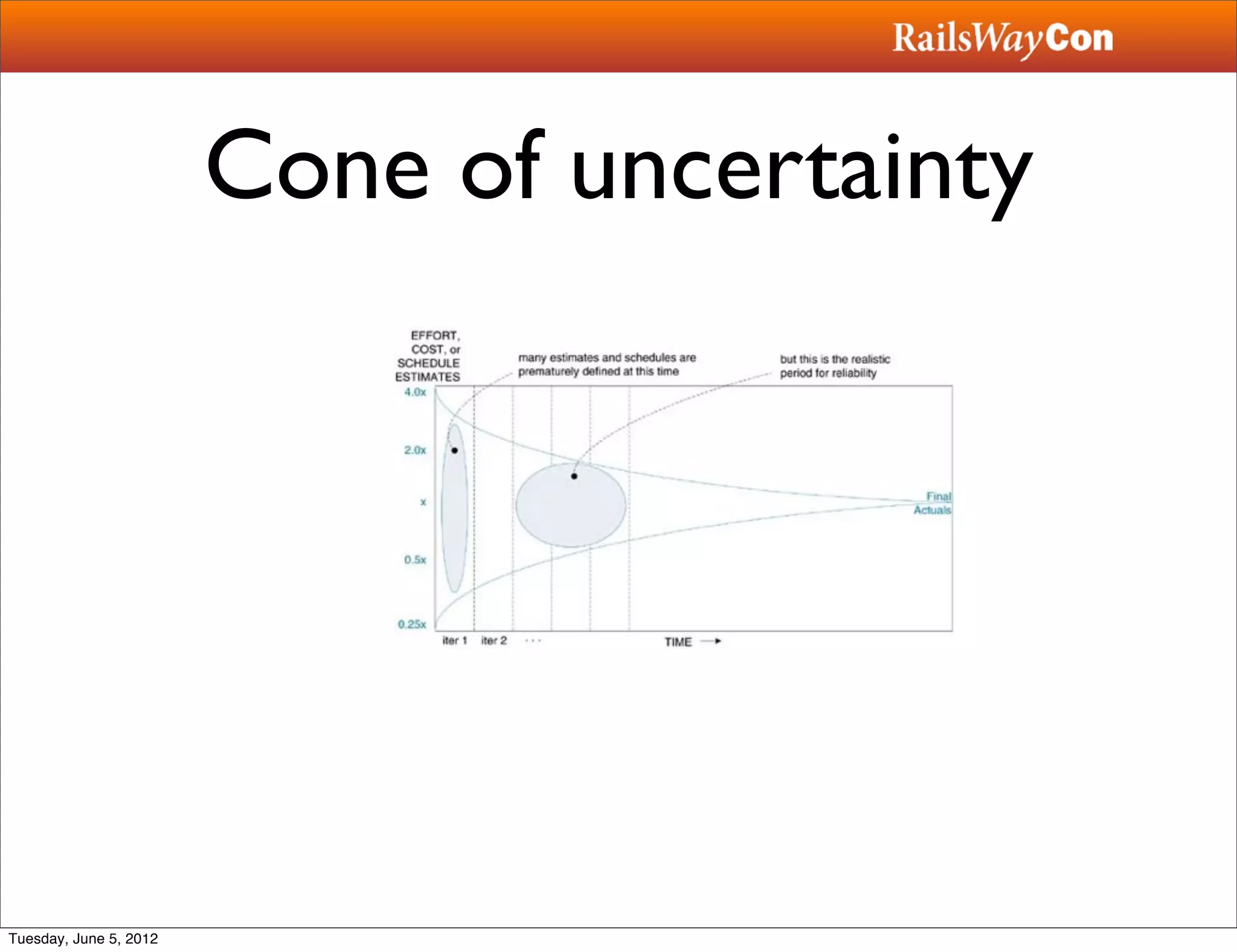 Cone of uncertainty




Tuesday, June 5, 2012
 