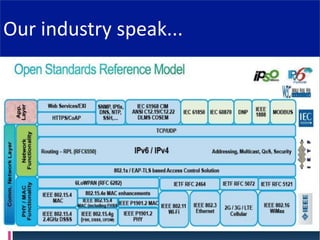 Our industry speak...