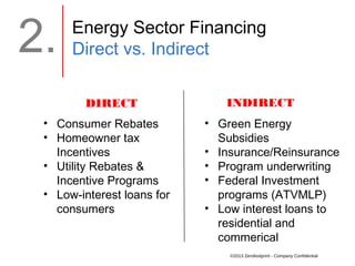2.    Energy Sector Financing
      Direct vs. Indirect

        DIRECT                 INDIRECT
 • Consumer Rebates         • Green Energy
 • Homeowner tax              Subsidies
   Incentives               • Insurance/Reinsurance
 • Utility Rebates &        • Program underwriting
   Incentive Programs       • Federal Investment
 • Low-interest loans for     programs (ATVMLP)
   consumers                • Low interest loans to
                              residential and
                              commerical
                                ©2013 Zerofootprint - Company Confidential
 