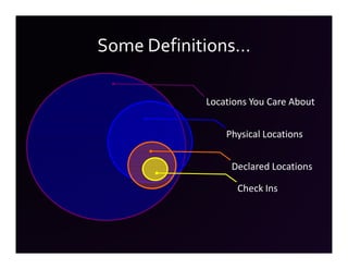 Some Definitions…

            Locations You Care About


                Physical Locations


                 Declared Locations

                  Check Ins
 