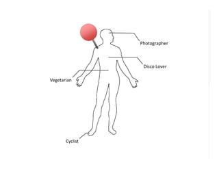 Photographer



                  Disco Lover

Vegetarian




       Cyclist
 