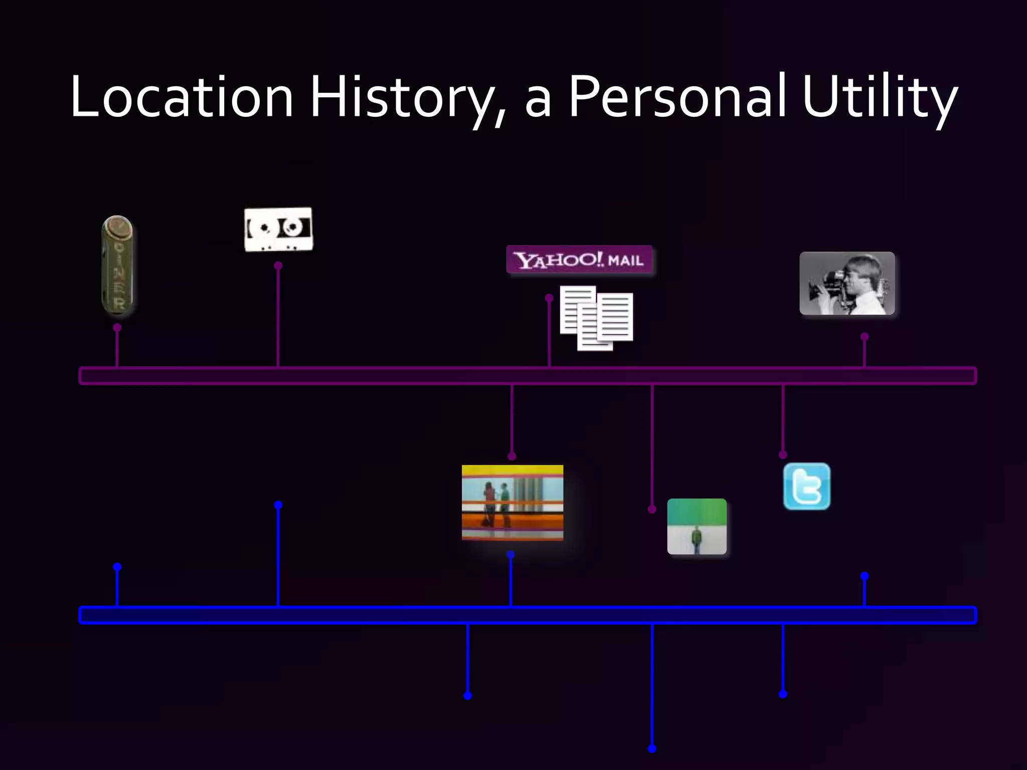 Location History, a Personal Utility