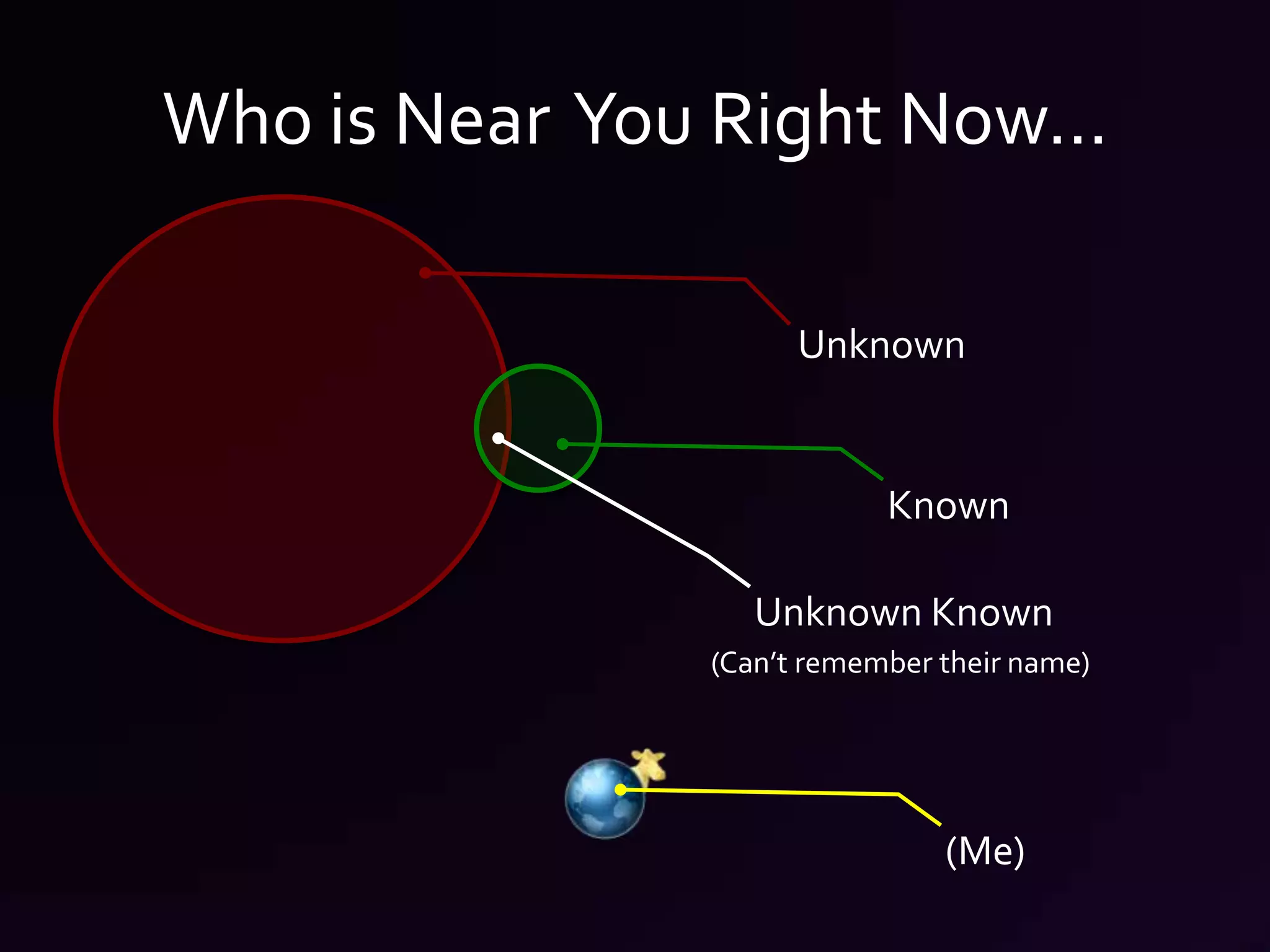 If the places we go reflect our interests… …then we often have something in common with those in our immediate proximity.