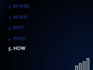 1. WHERE

2. WHEN

3. WHY

4. WHO
5. HOW
 