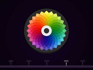 19902000201120201980