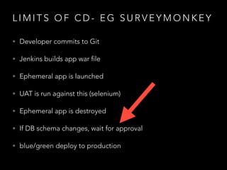 L I M I T S O F C D - E G S U R V E Y M O N K E Y
• Developer commits to Git
• Jenkins builds app war file
• Ephemeral app is launched
• UAT is run against this (selenium)
• Ephemeral app is destroyed
• If DB schema changes, wait for approval
• blue/green deploy to production
 