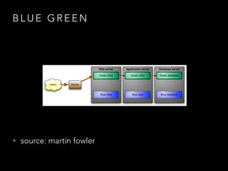 B L U E G R E E N
• source: martin fowler
 