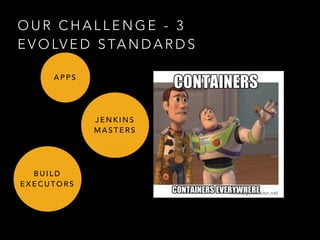 O U R C H A L L E N G E - 3
E V O LV E D S TA N D A R D S
A P P S
J E N K I N S
M A S T E R S
B U I L D
E X E C U T O R S
 