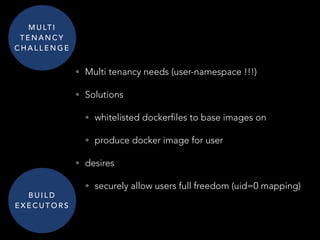 • Multi tenancy needs (user-namespace !!!)
• Solutions
• whitelisted dockerfiles to base images on
• produce docker image for user
• desires
• securely allow users full freedom (uid=0 mapping)
B U I L D
E X E C U T O R S
M U LT I
T E N A N C Y
C H A L L E N G E
 