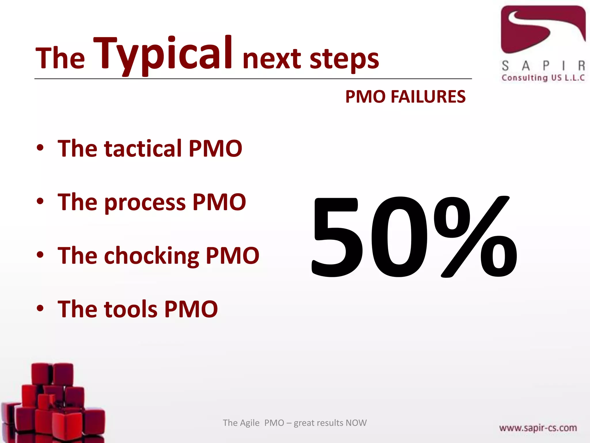 The Typical next steps
PMO FAILURES
• The tactical PMO
• The process PMO
• The chocking PMO
• The tools PMO
50%
The Agile PMO – great results NOW
 