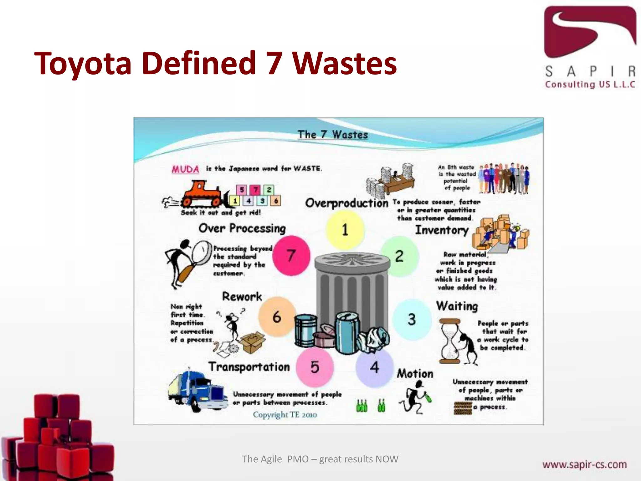 Toyota Defined 7 Wastes
The Agile PMO – great results NOW
 