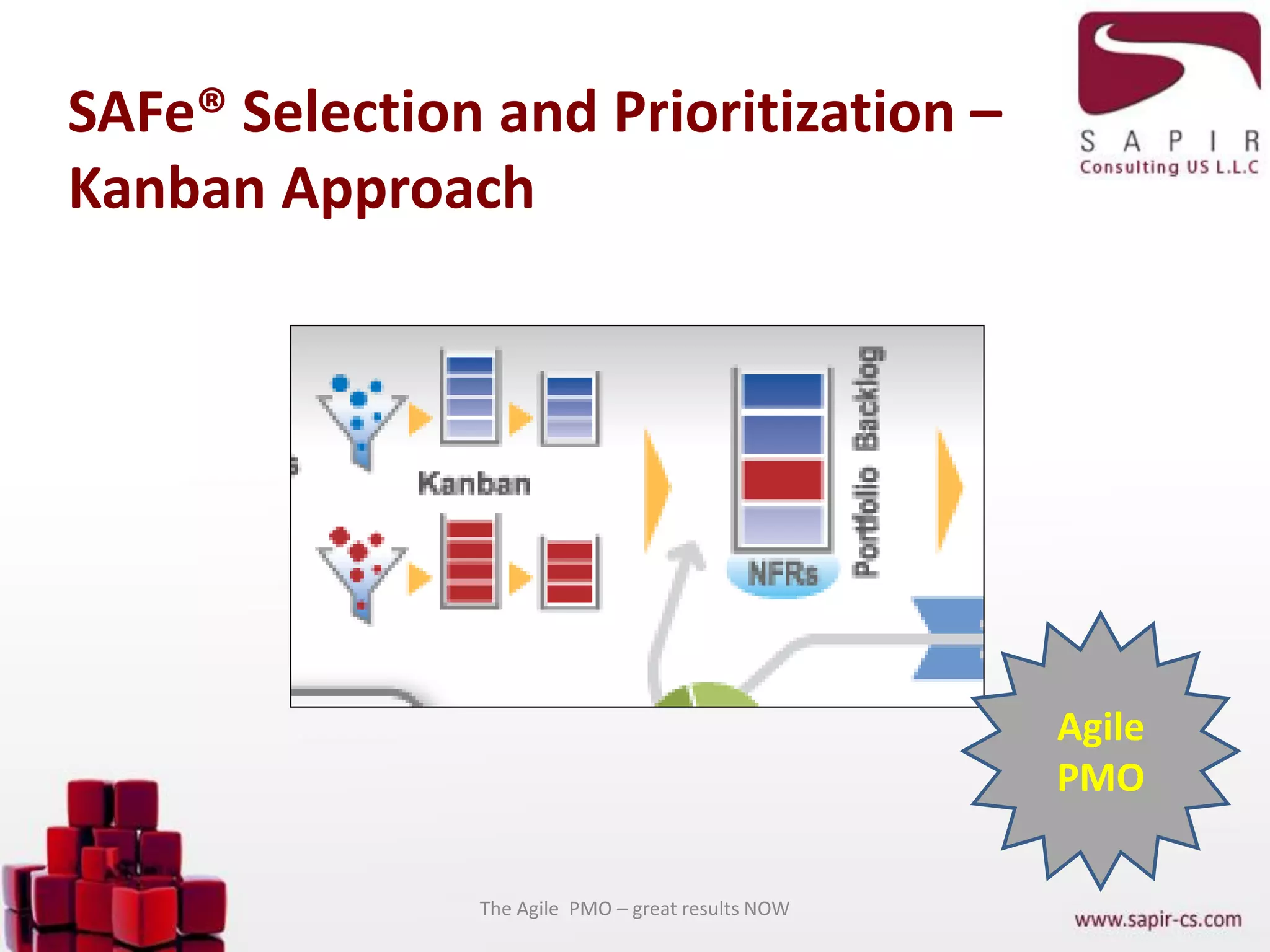 SAFe® Selection and Prioritization –
Kanban Approach
The Agile PMO – great results NOW
Agile
PMO
 
