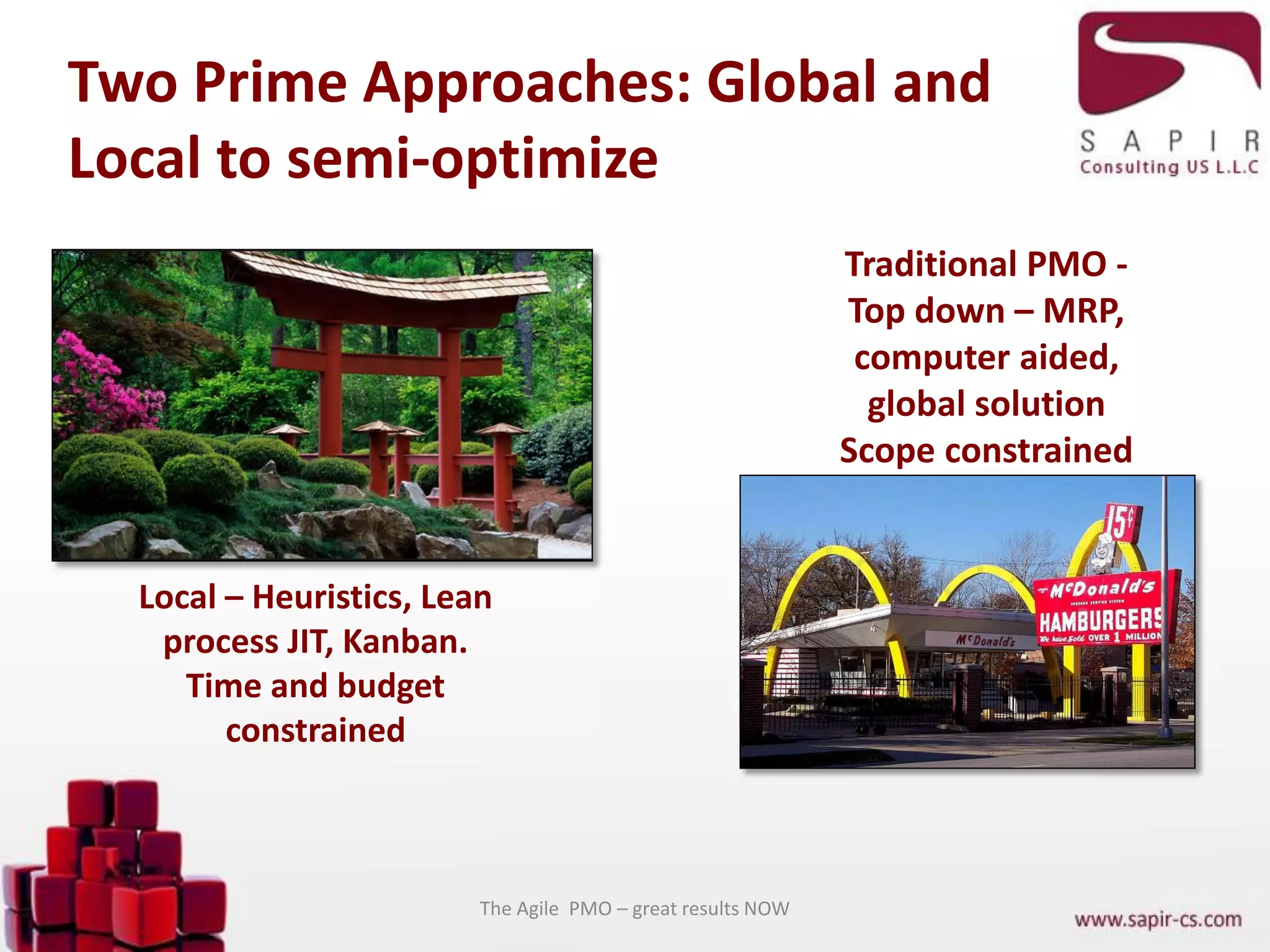 Traditional PMO -
Top down – MRP,
computer aided,
global solution
Scope constrained
Local – Heuristics, Lean
process JIT, Kanban.
Time and budget
constrained
Two Prime Approaches: Global and
Local to semi-optimize
The Agile PMO – great results NOW
 