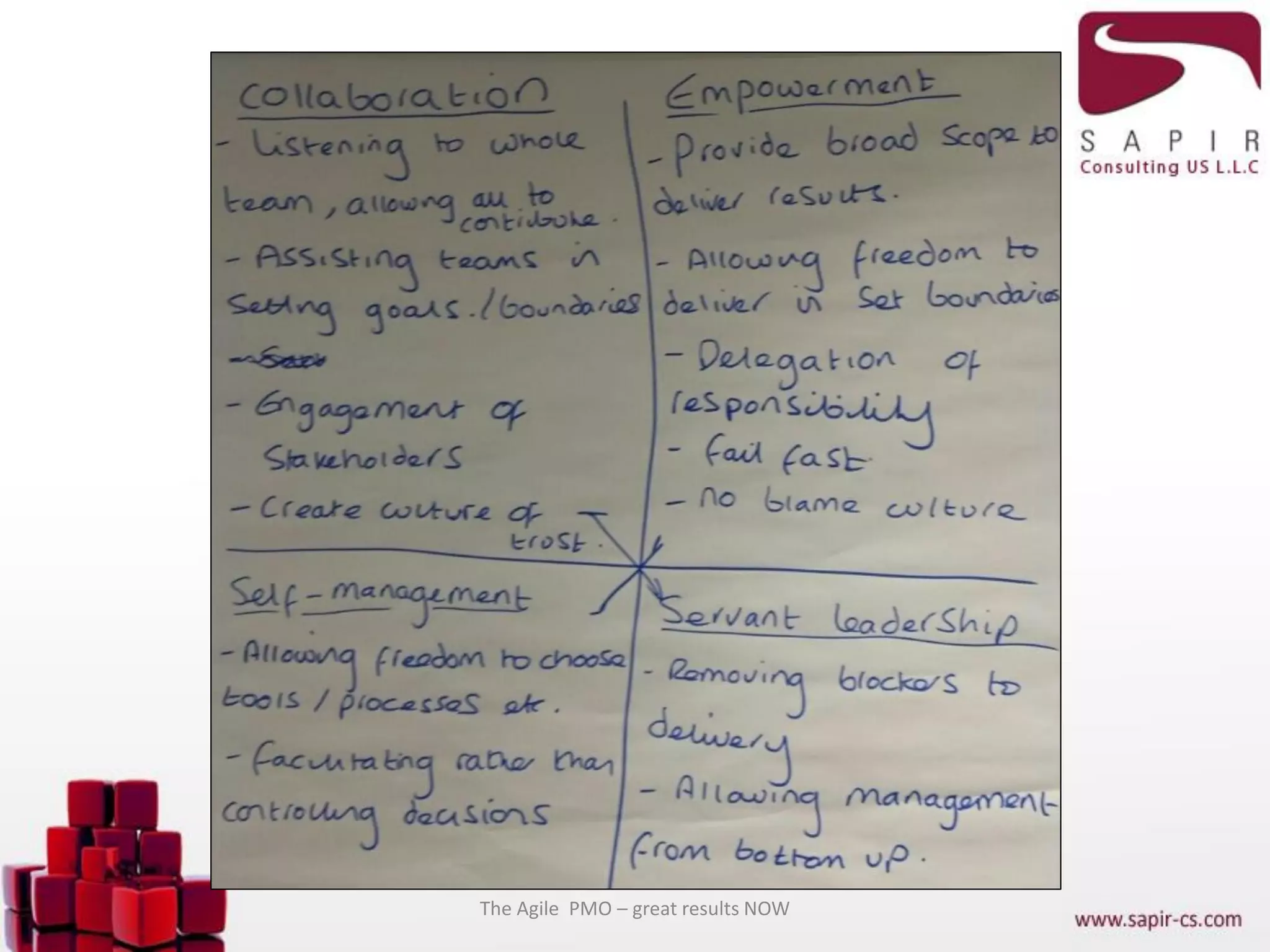 Agile Leadership
The Agile PMO – great results NOW
 