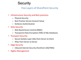 Infrastructure Best Practices for SharePoint On-Premises presented by ...