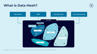 Copyright 2021, Confluent, Inc. All rights reserved. This document may not be reproduced in any manner without the express...