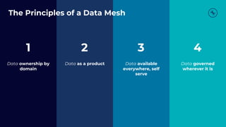 Data ownership by
domain
Data as a product Data governed
wherever it is
Data available
everywhere, self
serve
1 2 3 4
The ...