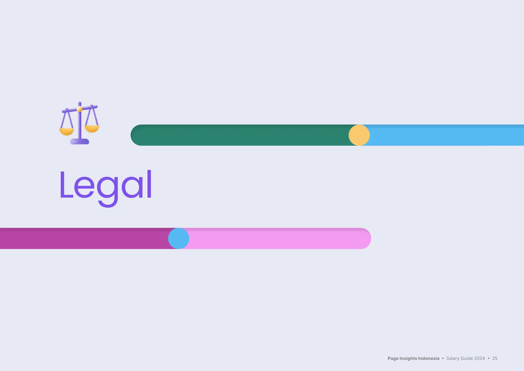 Page Insights Indonesia • Salary Guide 2024 • 25
Legal
 