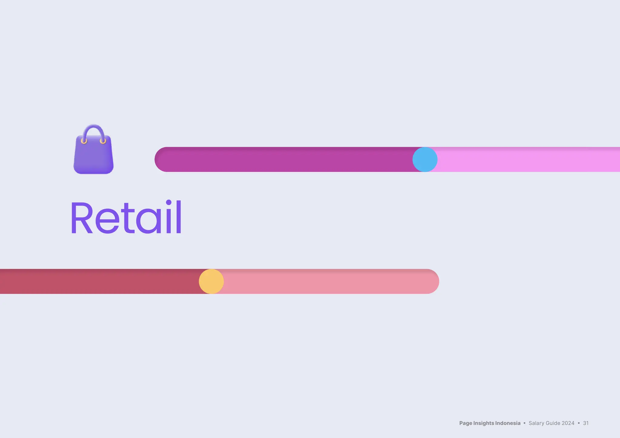 Page Insights Indonesia • Salary Guide 2024 • 31
Retail
 