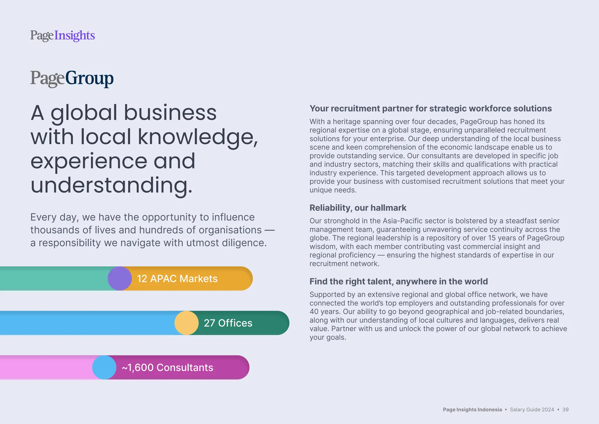 Page Insights Indonesia • Salary Guide 2024 • 39
A global business
with local knowledge,
experience and
understanding.
Every day, we have the opportunity to influence
thousands of lives and hundreds of organisations —
a responsibility we navigate with utmost diligence.
Your recruitment partner for strategic workforce solutions
With a heritage spanning over four decades, PageGroup has honed its
regional expertise on a global stage, ensuring unparalleled recruitment
solutions for your enterprise. Our deep understanding of the local business
scene and keen comprehension of the economic landscape enable us to
provide outstanding service. Our consultants are developed in specific job
and industry sectors, matching their skills and qualifications with practical
industry experience. This targeted development approach allows us to
provide your business with customised recruitment solutions that meet your
unique needs.
Reliability, our hallmark
Our stronghold in the Asia-Pacific sector is bolstered by a steadfast senior
management team, guaranteeing unwavering service continuity across the
globe. The regional leadership is a repository of over 15 years of PageGroup
wisdom, with each member contributing vast commercial insight and
regional proficiency — ensuring the highest standards of expertise in our
recruitment network.
Find the right talent, anywhere in the world
Supported by an extensive regional and global office network, we have
connected the world’s top employers and outstanding professionals for over
40 years. Our ability to go beyond geographical and job-related boundaries,
along with our understanding of local cultures and languages, delivers real
value. Partner with us and unlock the power of our global network to achieve
your goals.
12 APAC Markets
27 Offices
~1,600 Consultants
 