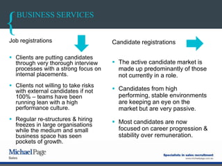 BUSINESS SERVICES
Job registrations
 Clients are putting candidates
through very thorough interview
processes with a strong focus on
internal placements.
 Clients not willing to take risks
with external candidates if not
100% – teams have been
running lean with a high
performance culture.
 Regular re-structures & hiring
freezes in large organisations
while the medium and small
business space has seen
pockets of growth.
Candidate registrations
 The active candidate market is
made up predominantly of those
not currently in a role.
 Candidates from high
performing, stable environments
are keeping an eye on the
market but are very passive.
 Most candidates are now
focused on career progression &
stability over remuneration.
 
