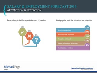 SALARY & EMPLOYMENT FORECAST 2014
ATTRACTION & RETENTION
 