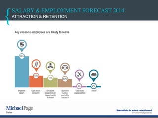 SALARY & EMPLOYMENT FORECAST 2014
ATTRACTION & RETENTION
 