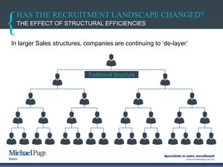 HAS THE RECRUITMENT LANDSCAPE CHANGED?
In larger Sales structures, companies are continuing to „de-layer‟
THE EFFECT OF STRUCTURAL EFFICIENCIES
Traditional Structure
 