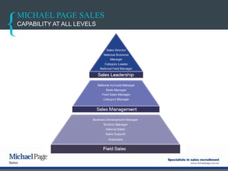 MICHAEL PAGE SALES
CAPABILITY AT ALL LEVELS
 